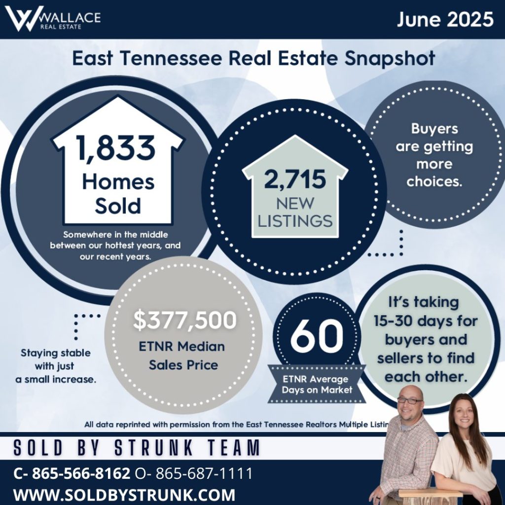 Real Estate Market Updates