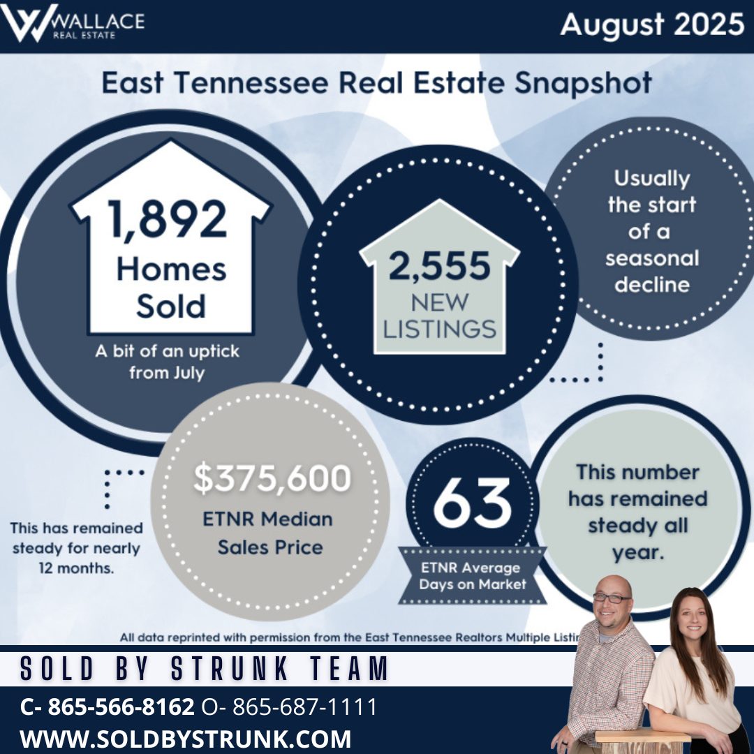 Real Estate Market Update September 2025