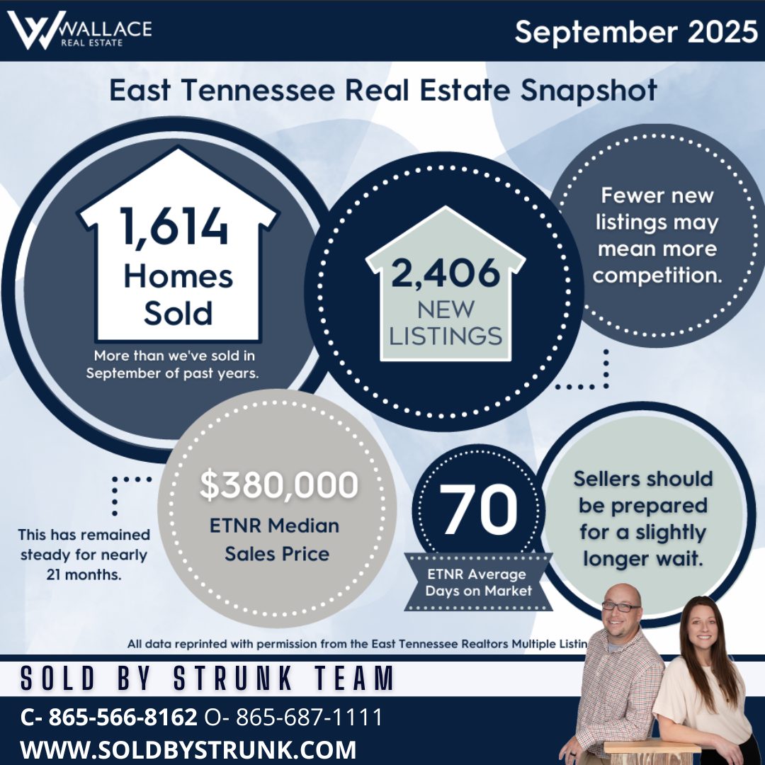 September Real Estate Market Stats Knoxville TN